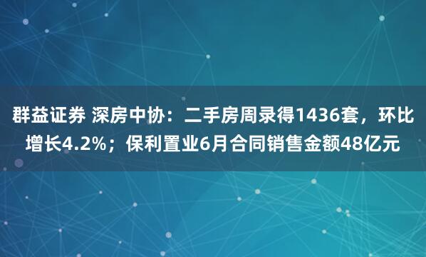 群益证券 深房中协：二手房周录得1436套，环比增长4.2%；保利置业6月合同销售金额48亿元
